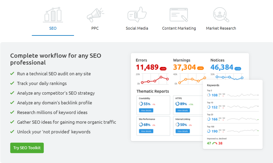 semrush analytic tool