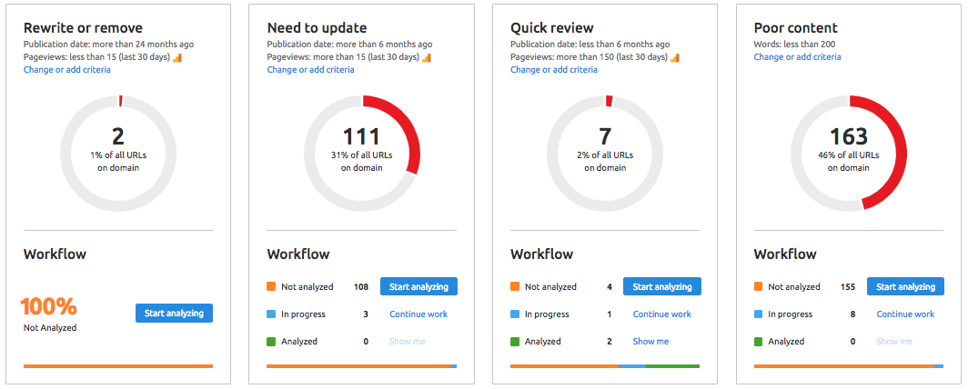 semrush-контент-маркетинг-платформа