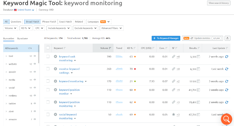 Semrush - top digital marketing tool 2022