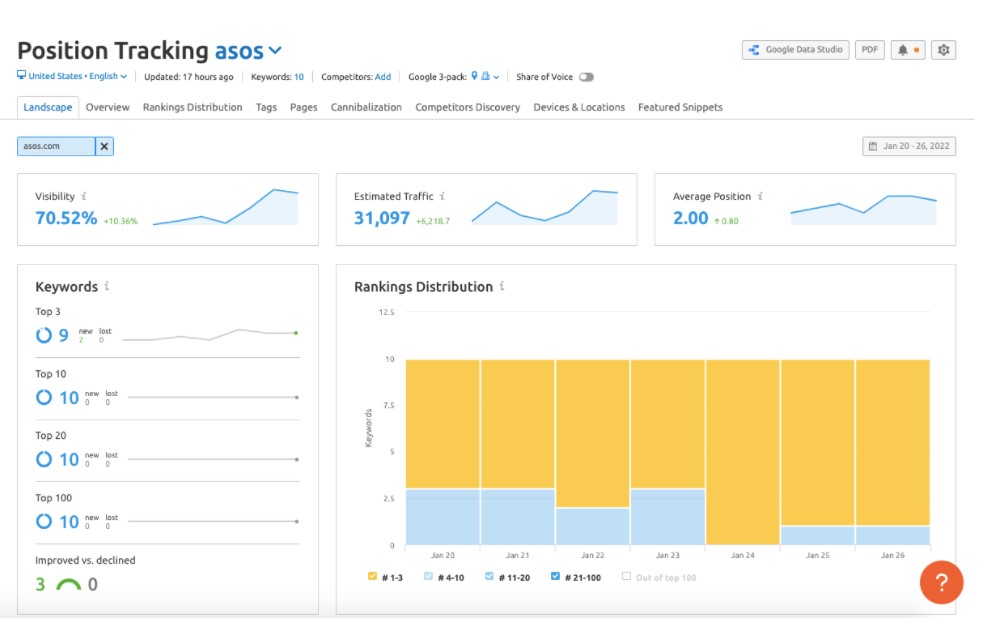 semrush position tracking