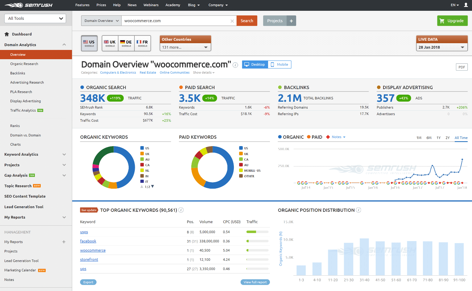 SEMrush SEO инструмент