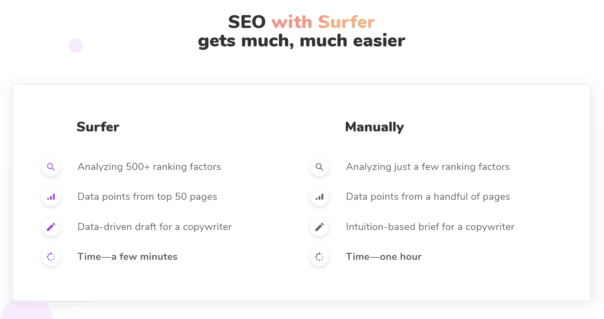 SEO Серфер
