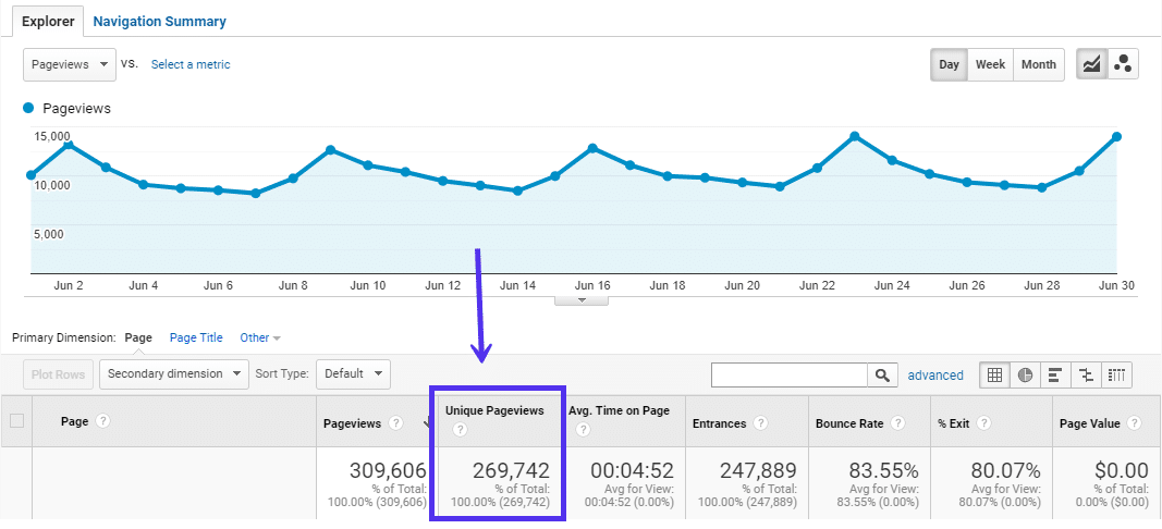 Увеличьте SEO-трафик с помощью исследования ключевых слов
