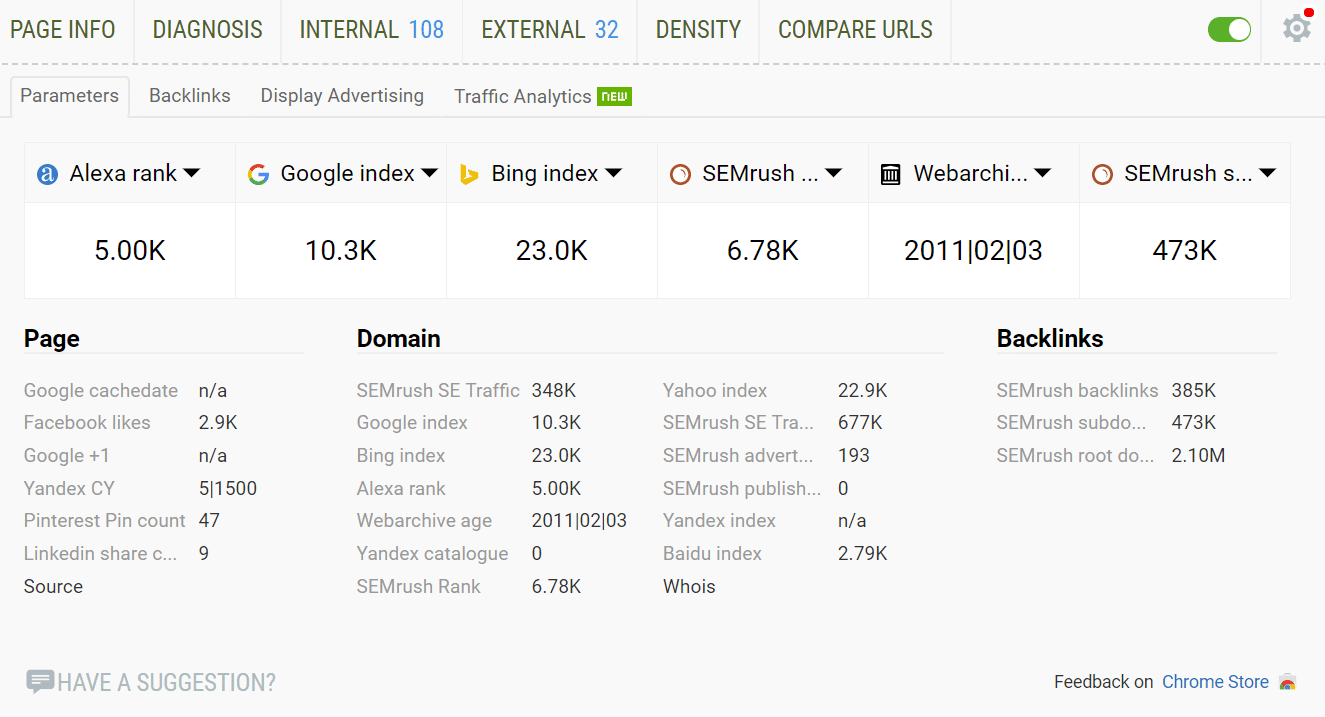 Данные SeoQuake