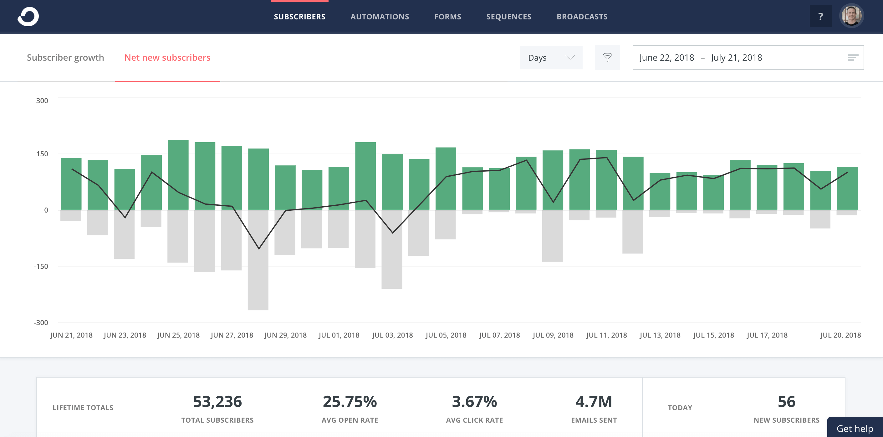 Seva (ранее ConvertKit) Подписчики электронной почты ryrob dot com Ryan Robinson