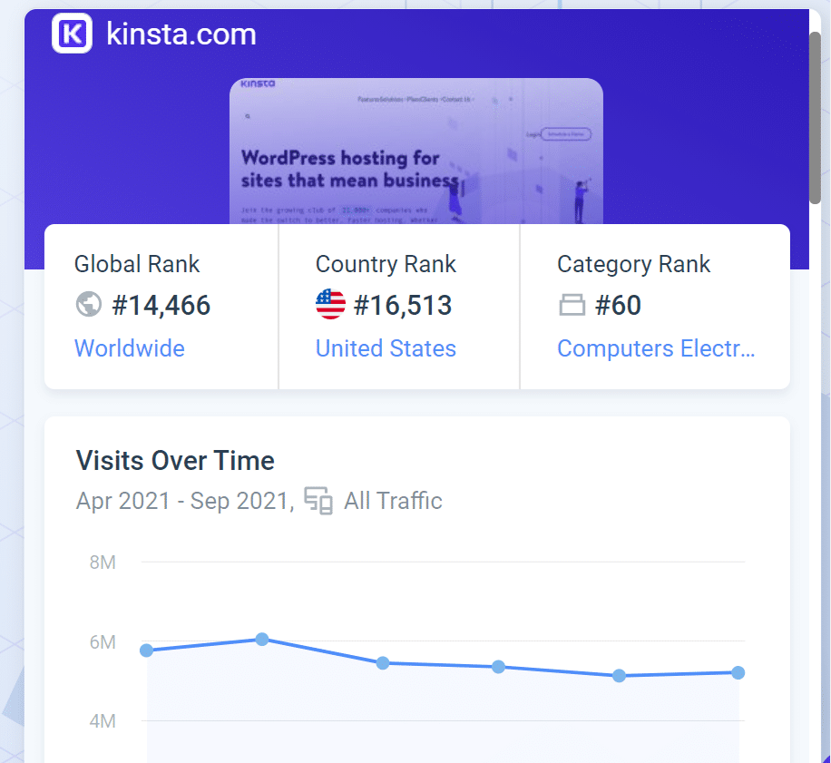 Использование расширения Similarweb