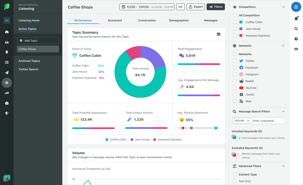 Sprout social
