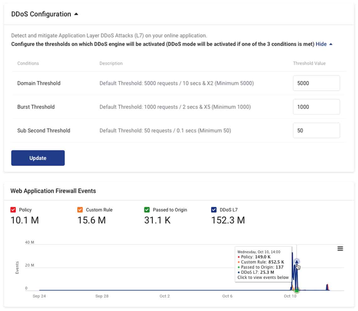 StackPath - DDos Configuration dashboard view