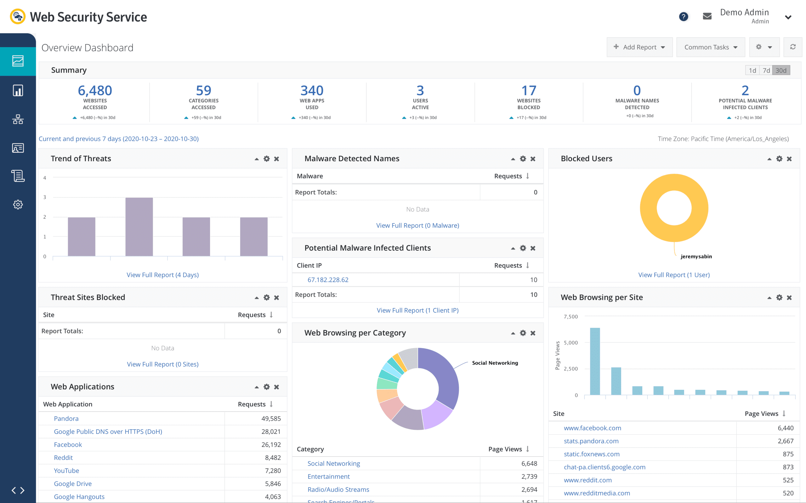 Symantec Secure Gateway