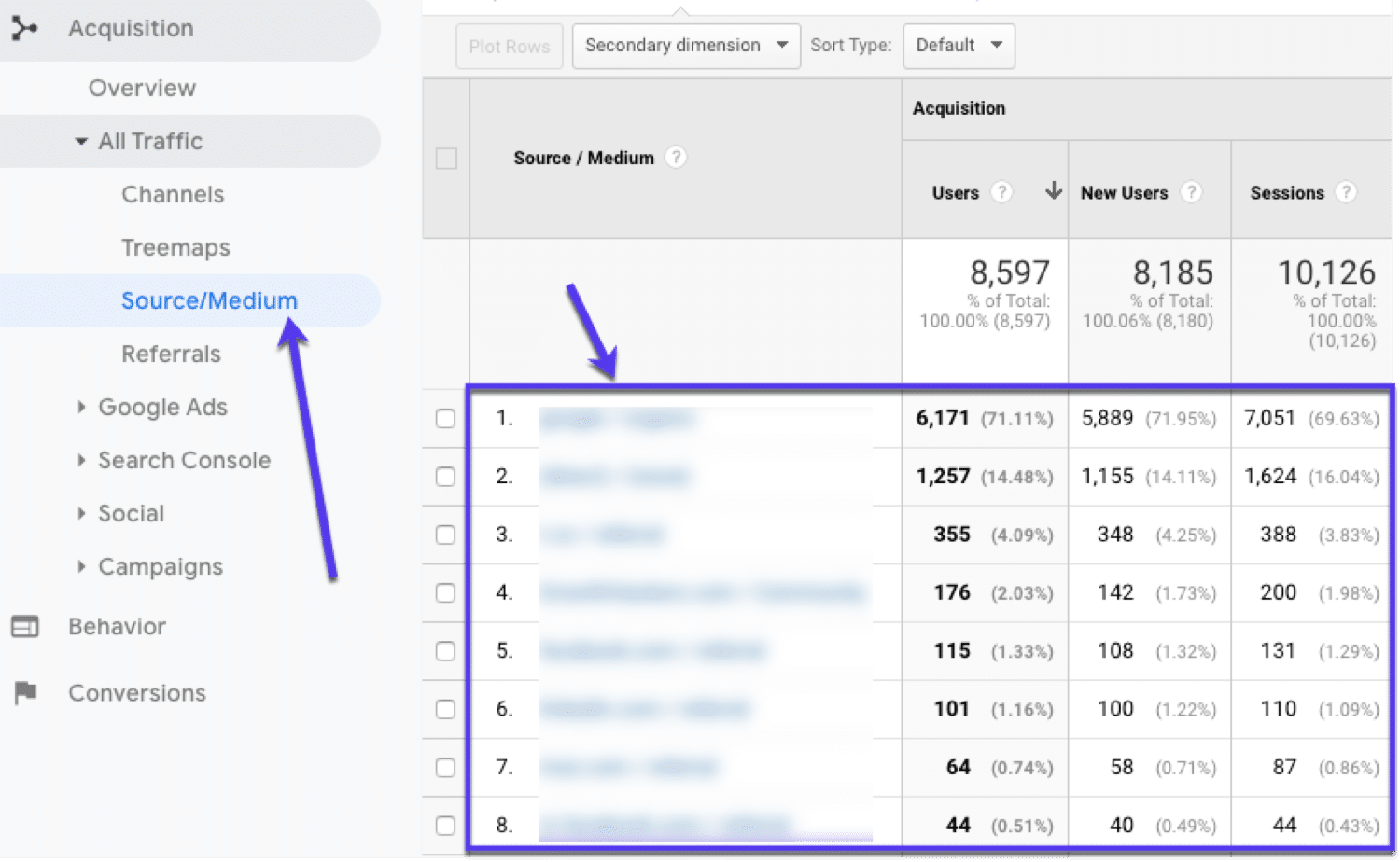 Поиск лучших источников трафика в Google Analytics