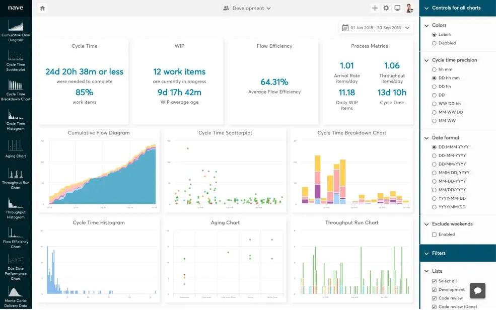 Trello- project management tool