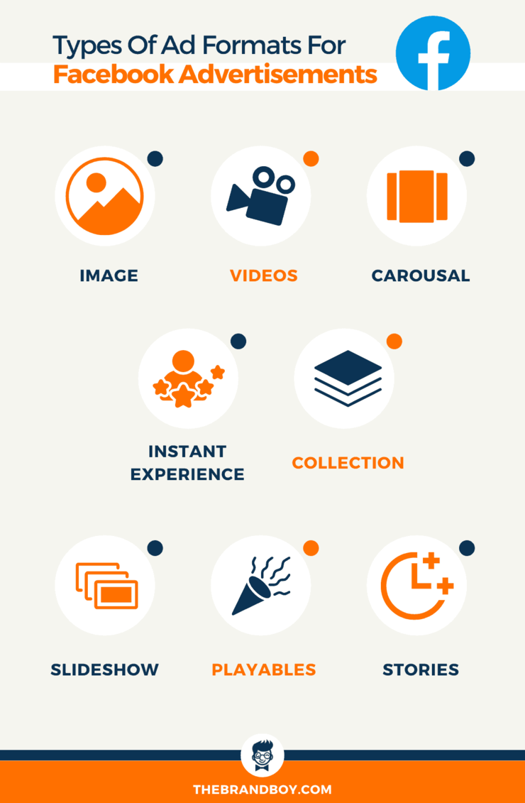 types of ad formats for facebook