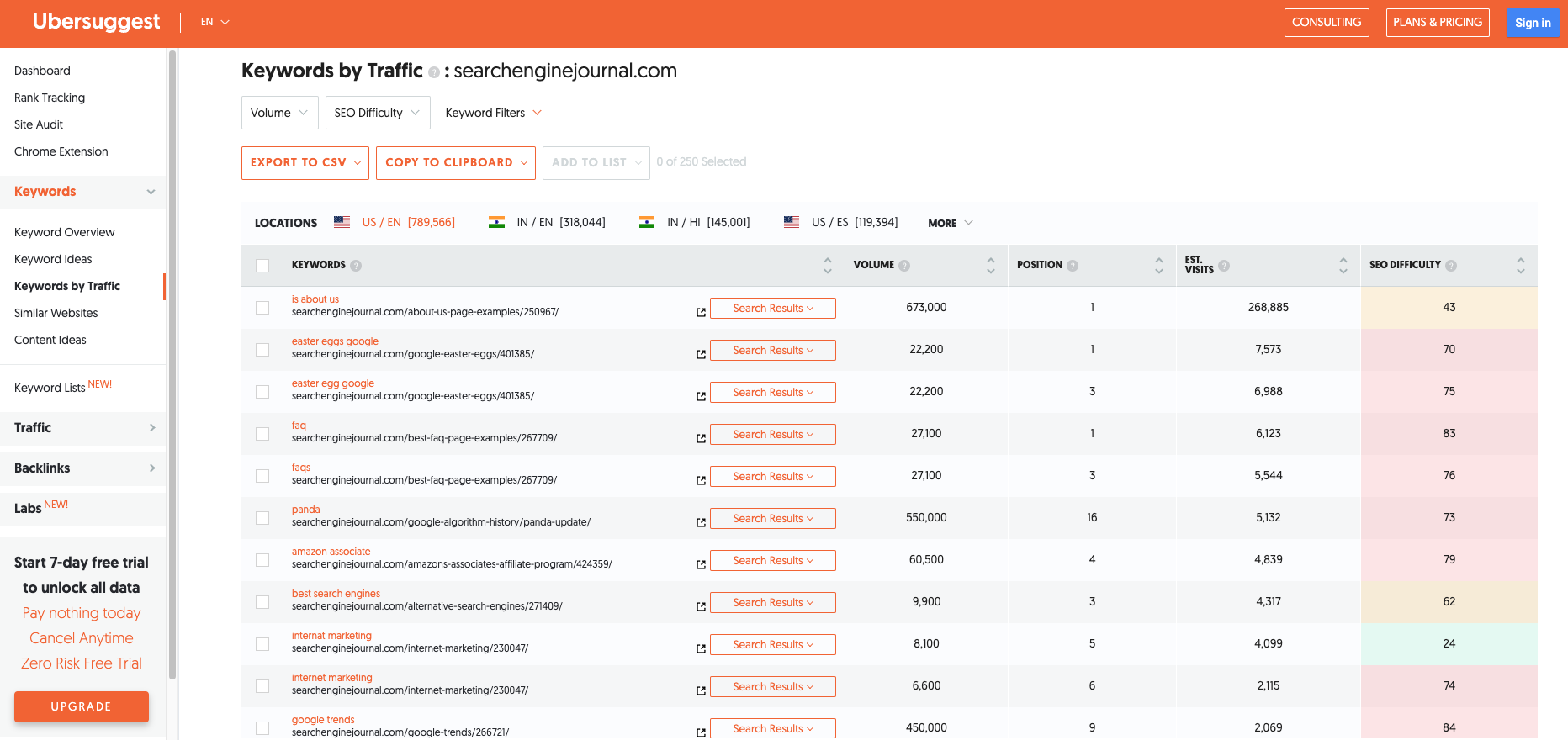 Ubersuggest для SEJ