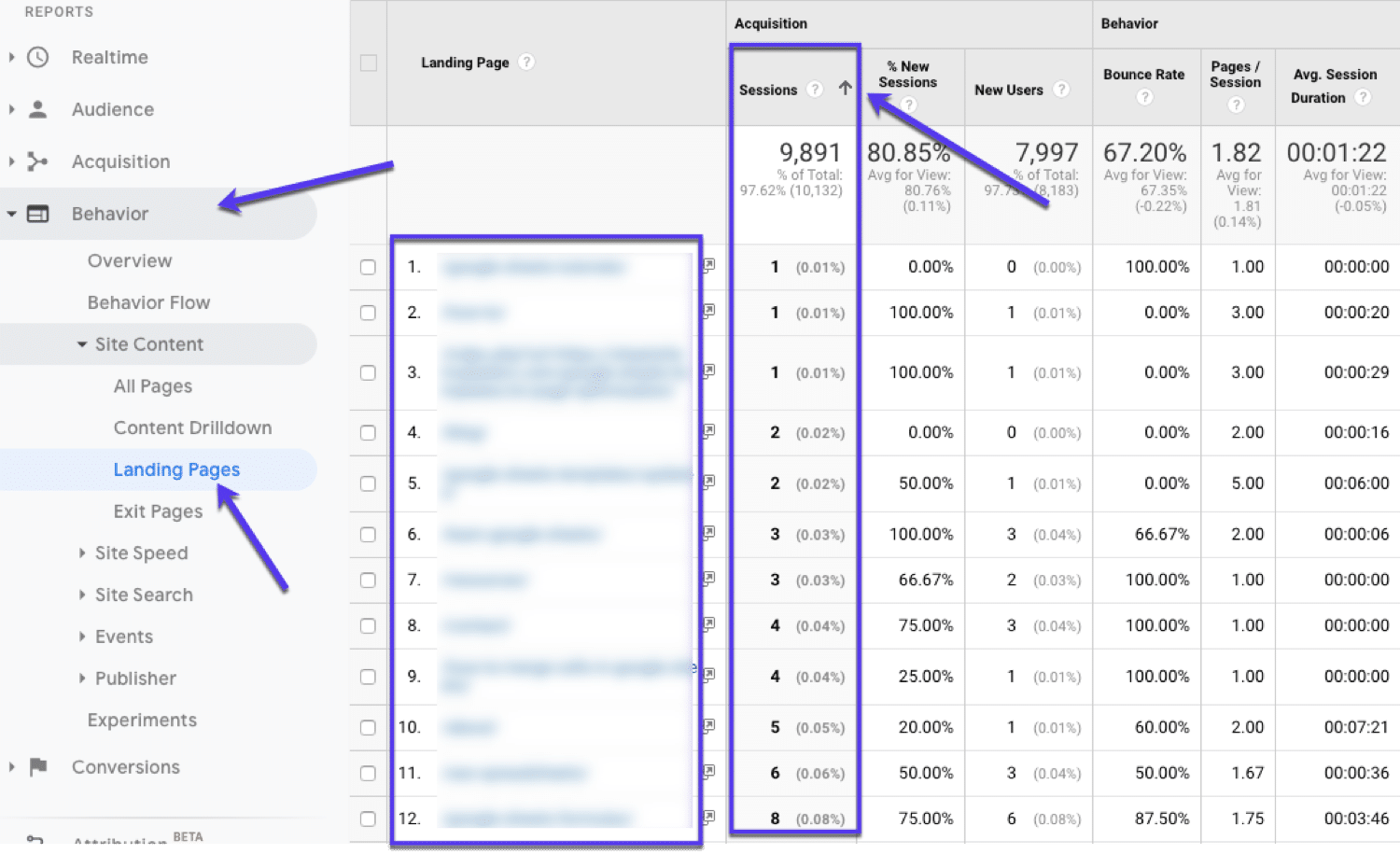 Поиск неэффективных страниц в Google Analytics