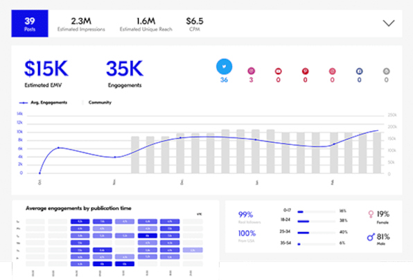 Upfluence - influencer marketing platform 2022