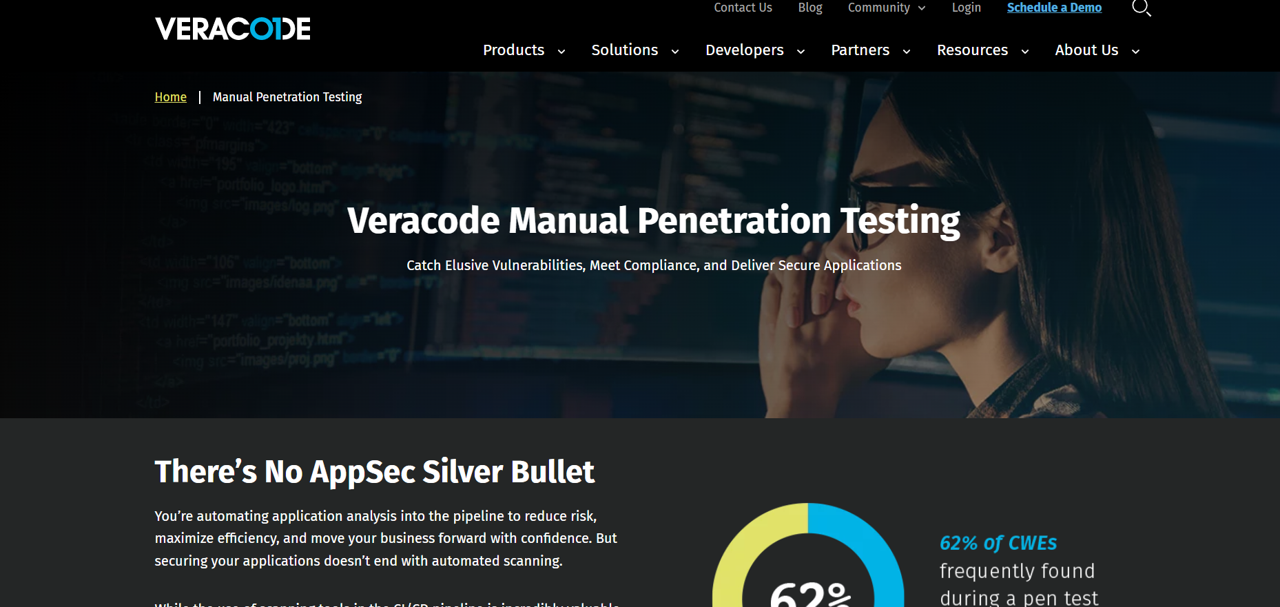 veracode