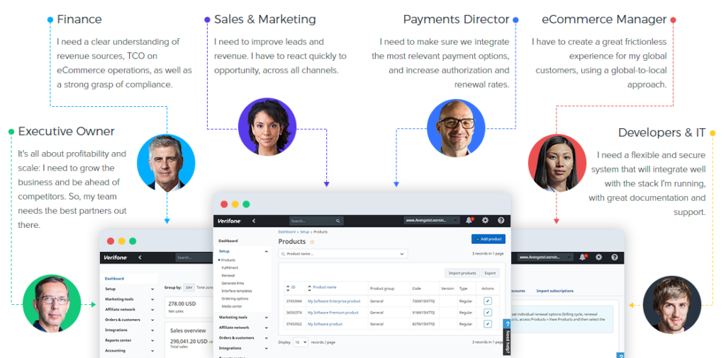 2Checkout (now Verifone) payment processing use cases