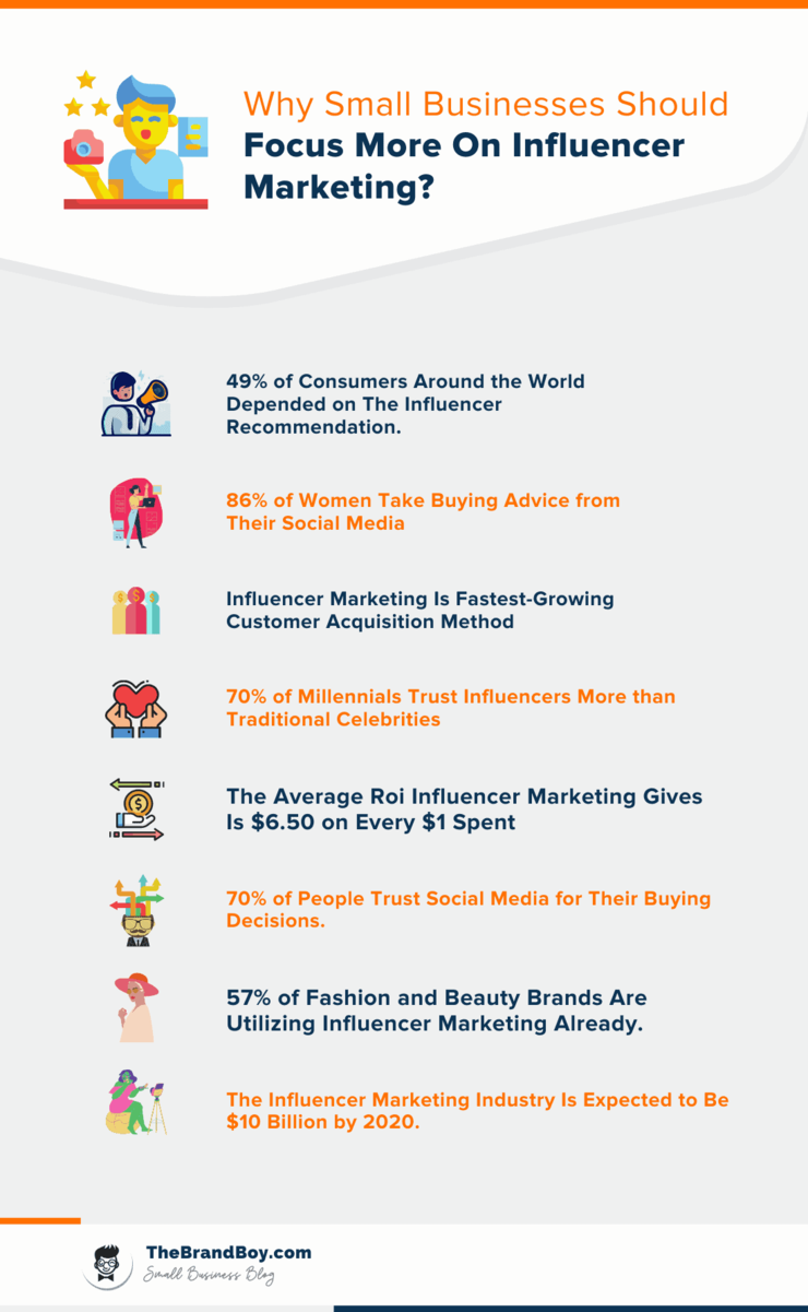 почему бизнес фокусируется на маркетинге влияния