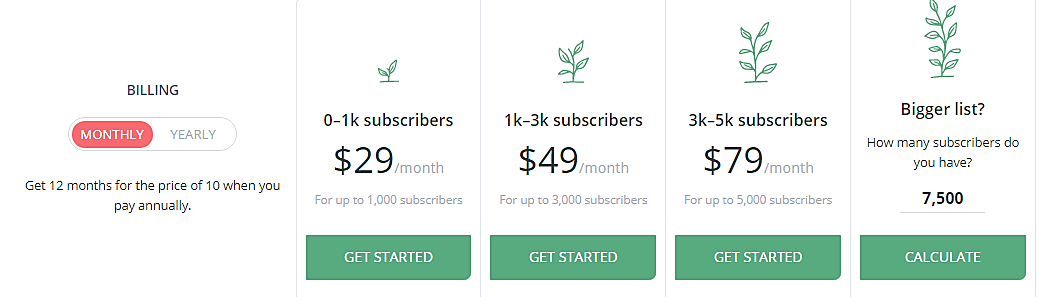 convertkit pricing