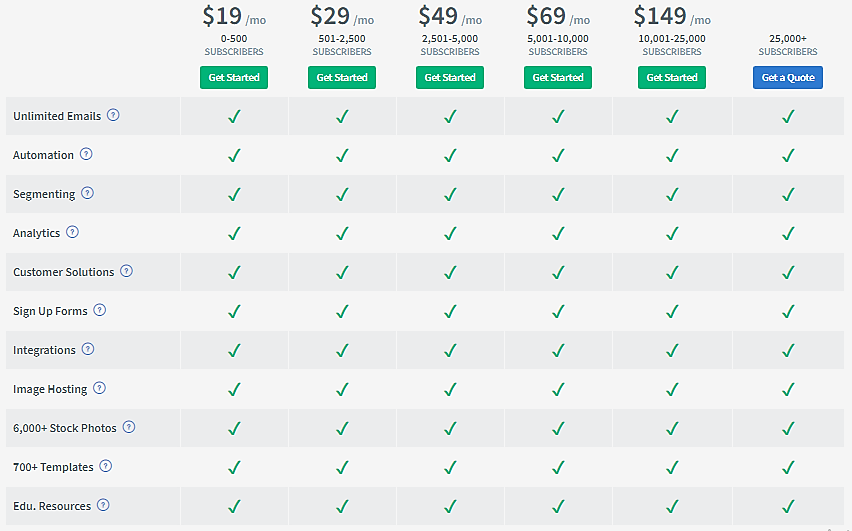 aweber pricing