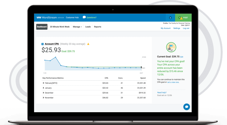 Советник WordStream WordStream Advisor включает в себя функцию 20-минутной рабочей недели, которая направлена на сокращение времени, затрачиваемого на управление рекламными кампаниями Google